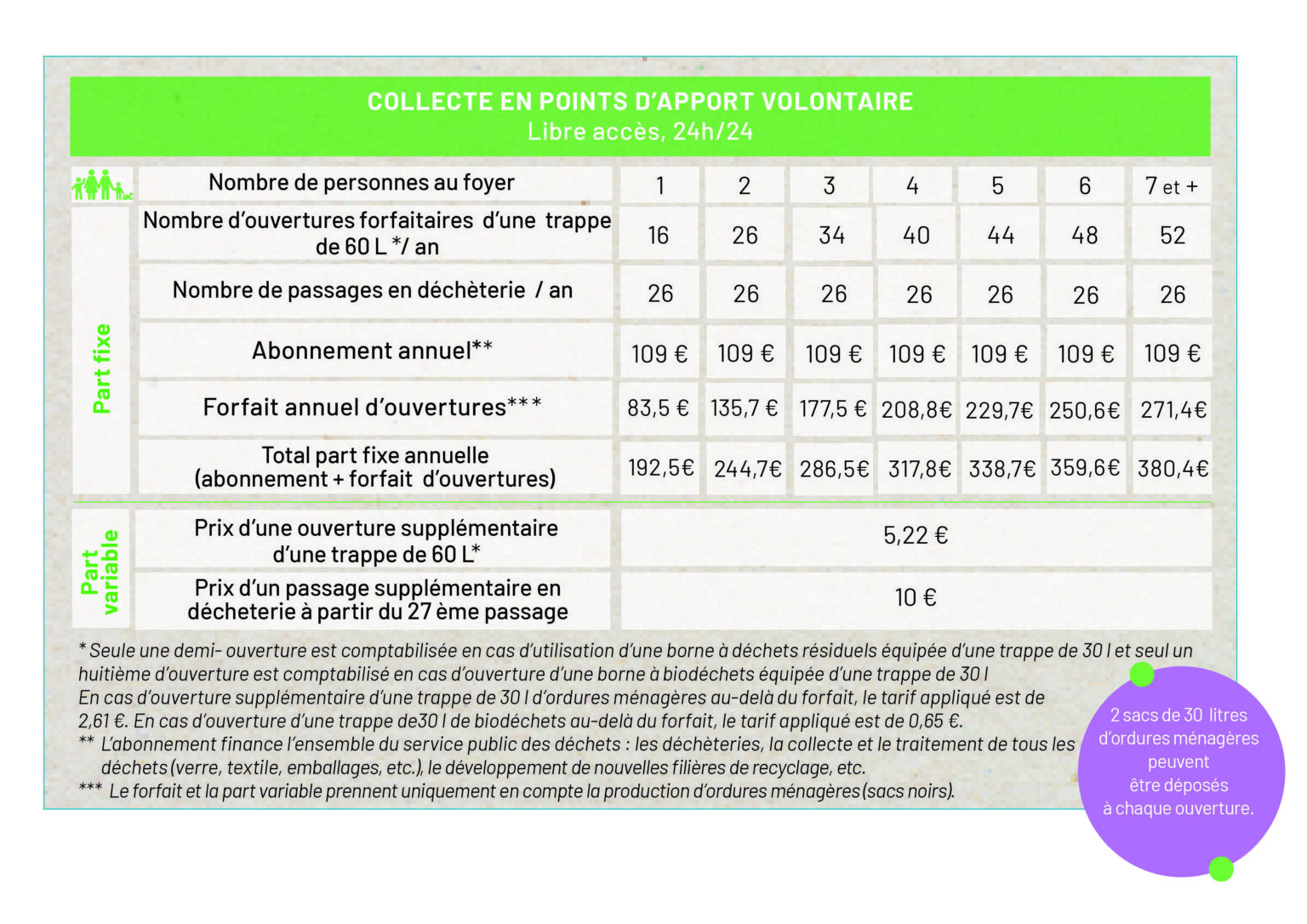 tarifs-et-facturation-smd3-collecte-transport-et-traitement-des